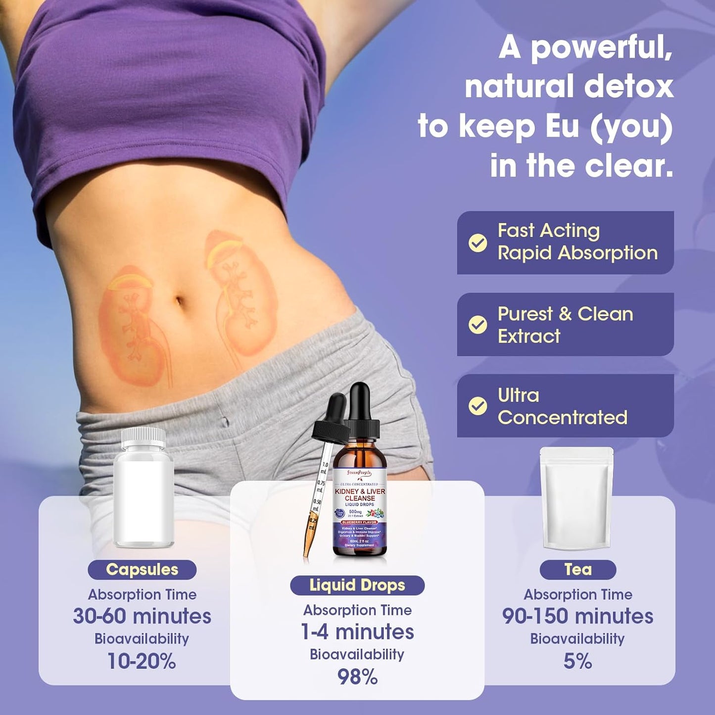 27-in-1 Kidney Cleanse Detox & Repair Drops - 20:1 Cranberry Extract & Chanca Piedra - Urinary Tract & Liver Cleanse - Vegan Kidney Support Supplement - Alcohol-Free, Non-GMO (2 Oz 1 Pack)