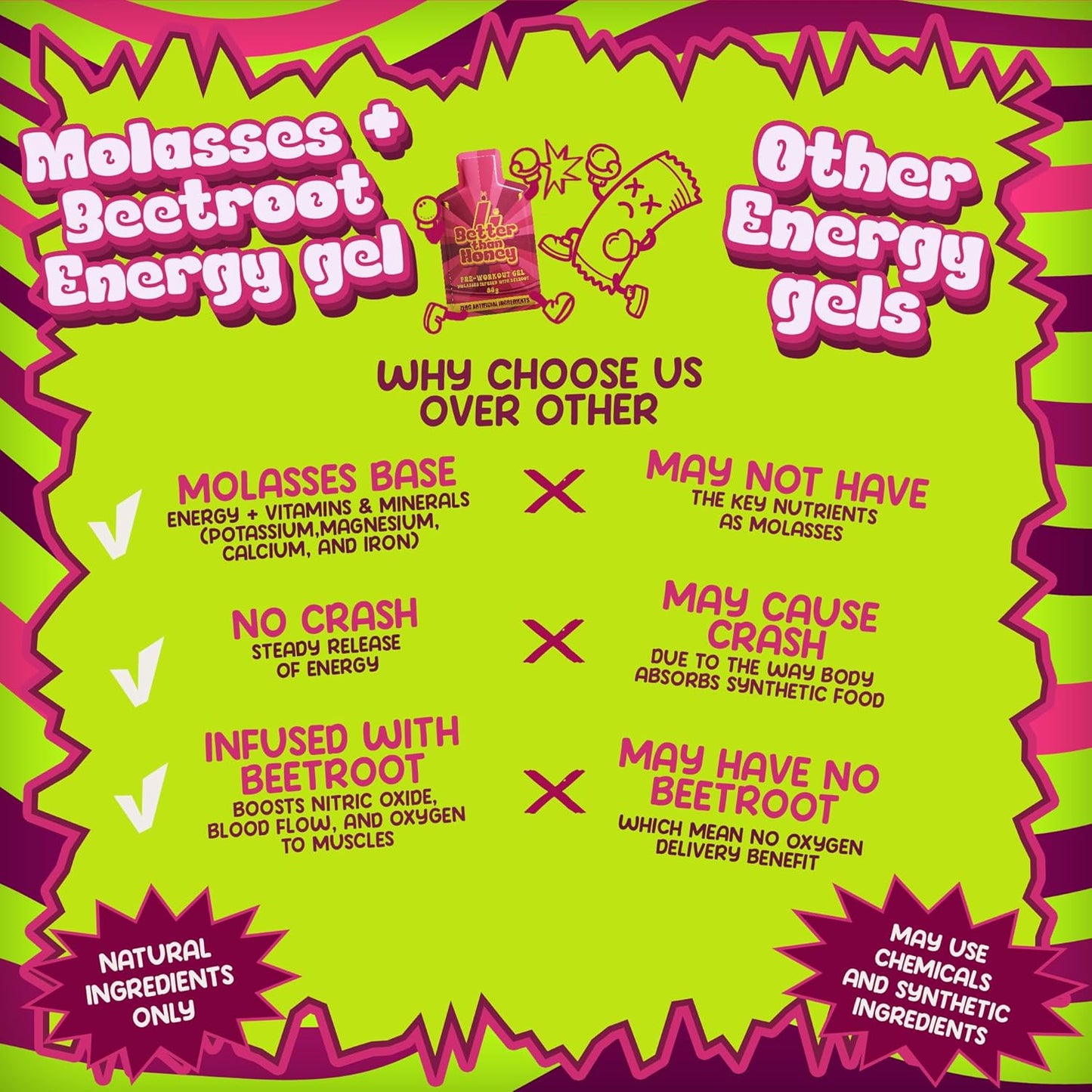 Better Than Honey-Molasses Beet Root Energy Gel – Natural Pre-Workout & Endurance Fuel, Rich in Magnesium,Potassium, Iron & Nitrates – Workout Booster for Runners,Hikers, Cyclists, and Athletes