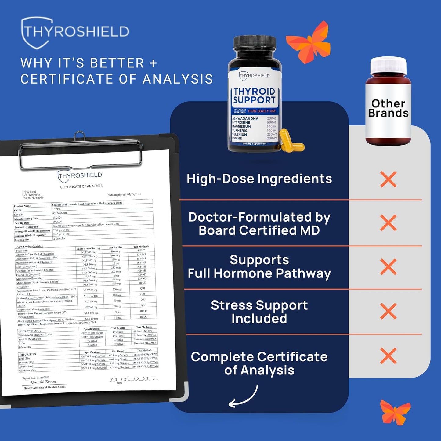 Thyroid Support, Pure Complex with Iodine, Ashwagandha, L-Tyrosine, Selenium, Thyroid Supplement for Women & Men, Energy, Hormone & Metabolism Support, cGMP, CoA Verified - 60 Capsules