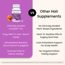 EZ Melts Hair Health Complete - Hair Supplement to Support Strength & Growth - Includes AnaGain Nu, Biotin, Apigenin, Bambo Silica & More - 2 Pack