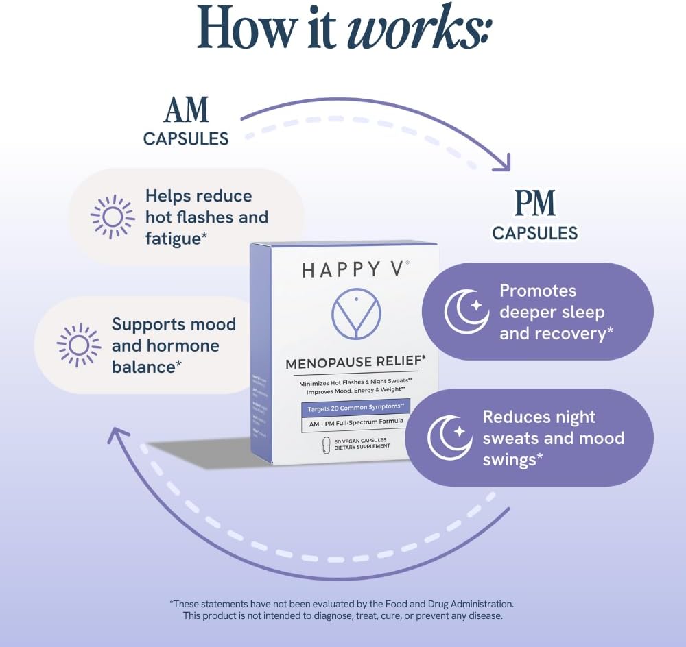 Happy V Menopause Relief Supplement for Women – Hormone Balance, Hot Flash & Night Sweat Support, Mood & Energy Booster, Vaginal Wellness, Perimenopause & Postmenopause Support – 60 Vegan Capsules