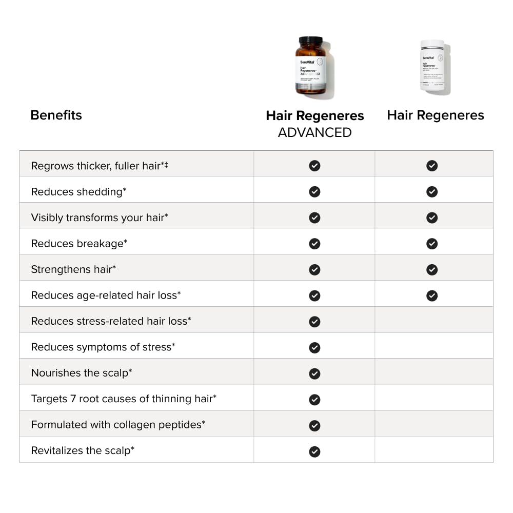 Serovital Hair Regeneres - Enhanced Hair Growth Vitamins for Women, Decrease Hair Loss and Shedding, Strengthen and Thicken Hair, Reduce Greying and Breakage, Regrow Hair, Hair Vitamins - 60 Count