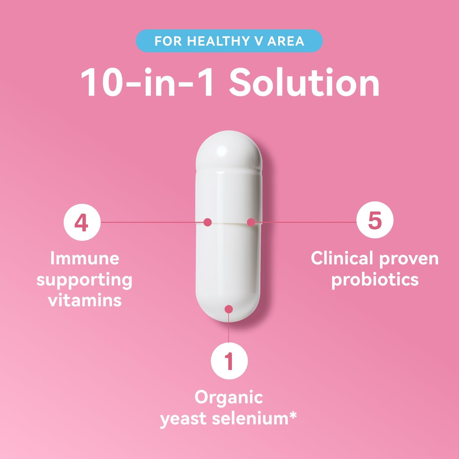 Gynable Vaginal Probiotics for Women,Female Probiotic for pH Balance with Lactobacillus 5 Billion CFU Probiotics Blend,Selenium-Vitamin D3,Promote Healthy Vaginal Odor & Vaginal Flora,60 Count