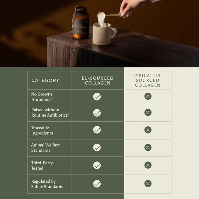 Ancient + Brave True Collagen Powder 7.05oz (Ap 33 Servings), EU Grass Fed Collagen Peptides, Highly Absorbable Protein Powder, Supplements for Women, Supplement for Hair, Skin and Nails