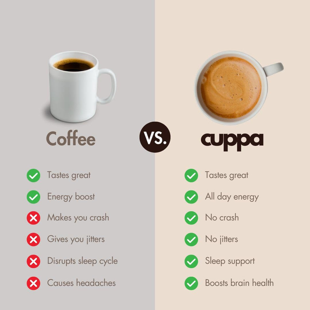 Cuppa French VanillaHealthy Mushroom Instant Coffee with Lion's Mane & Ashwagandha for All Day Energy & Focus - No Crash or Jitters - Nootropics for Brain Health, Gut Health, Immunity, Stress, Memory + Mood - 30 Servings