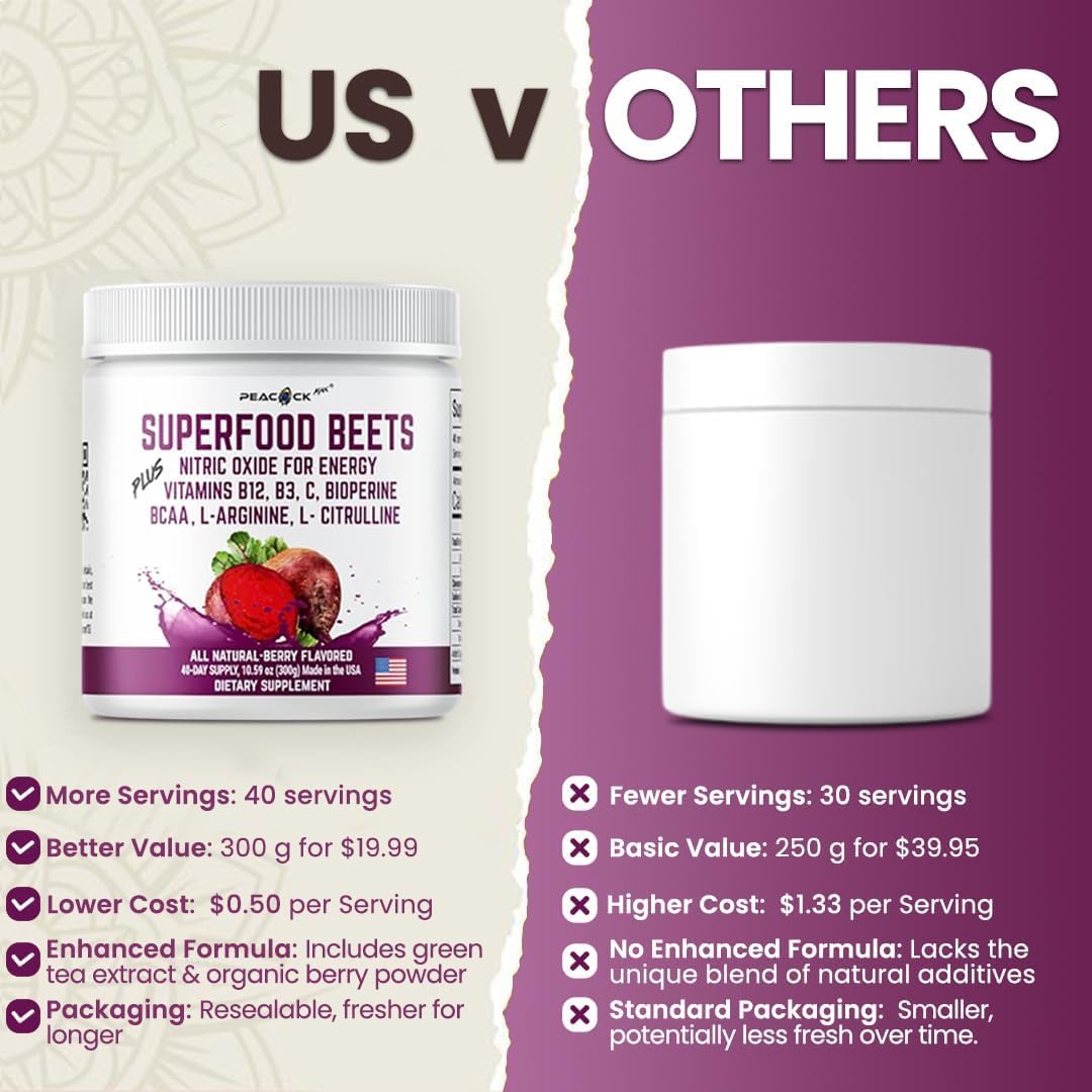 Superfood Beets Powder, 10.59oz 40 Servings - Beetroot Powder Organic Beet Root Blend with Green Tea & Berry Flavor, Non-GMO, Plant-Based Drink Mix