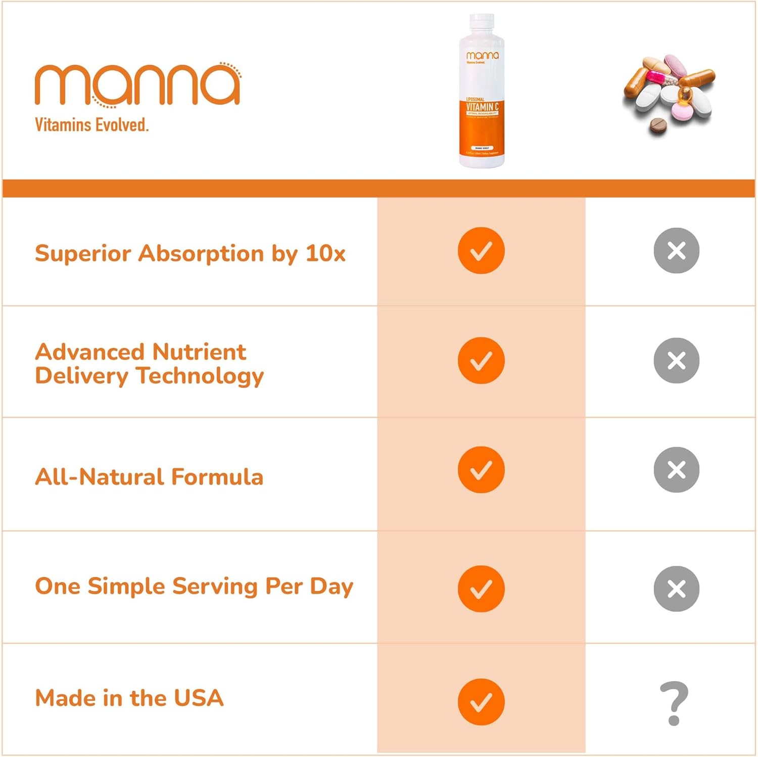 Manna Vitamins Evolved - Liposomal Vitamin C – High Absorption Liquid Immune Support Supplement with Antioxidants – Collagen Booster for Skin, Joints, Heart & Aging – Non-GMO, Vegan, 1000mg