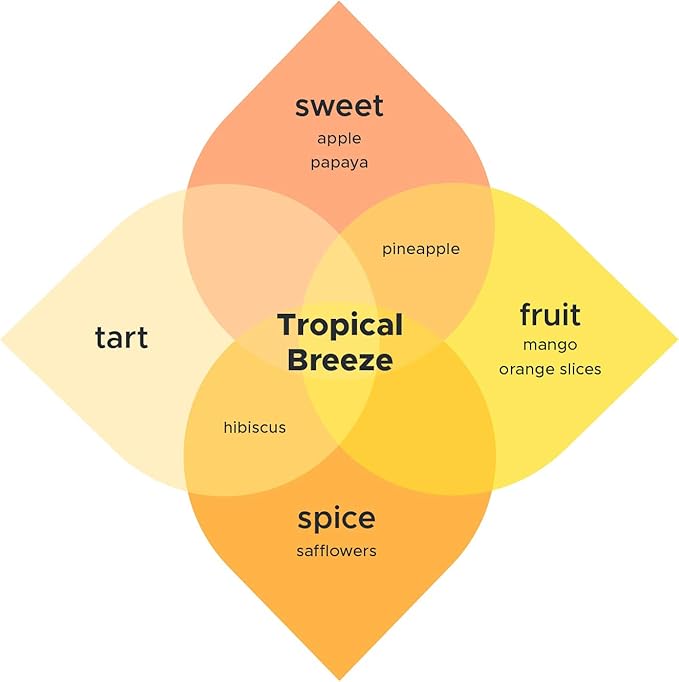 Kombucha.com Tropical Breeze BREW BOOSTER - Super Premium Pineapple, Mango, Papaya Blend w/ Botanicals for Creating Store Quality Kombucha, Flavored Iced Tea, Sangria, and More - All Natural, Loose Leaf, Caffeine Free, No Artificial Flavors, Immunity B...