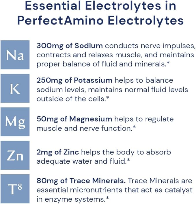 BodyHealth PerfectAmino Electrolytes Powder No Sugar, Keto Sugar Free Fasting Electrolytes Drink Mix, Hydration Powder with Trace Minerals - Orange - 15 Servings