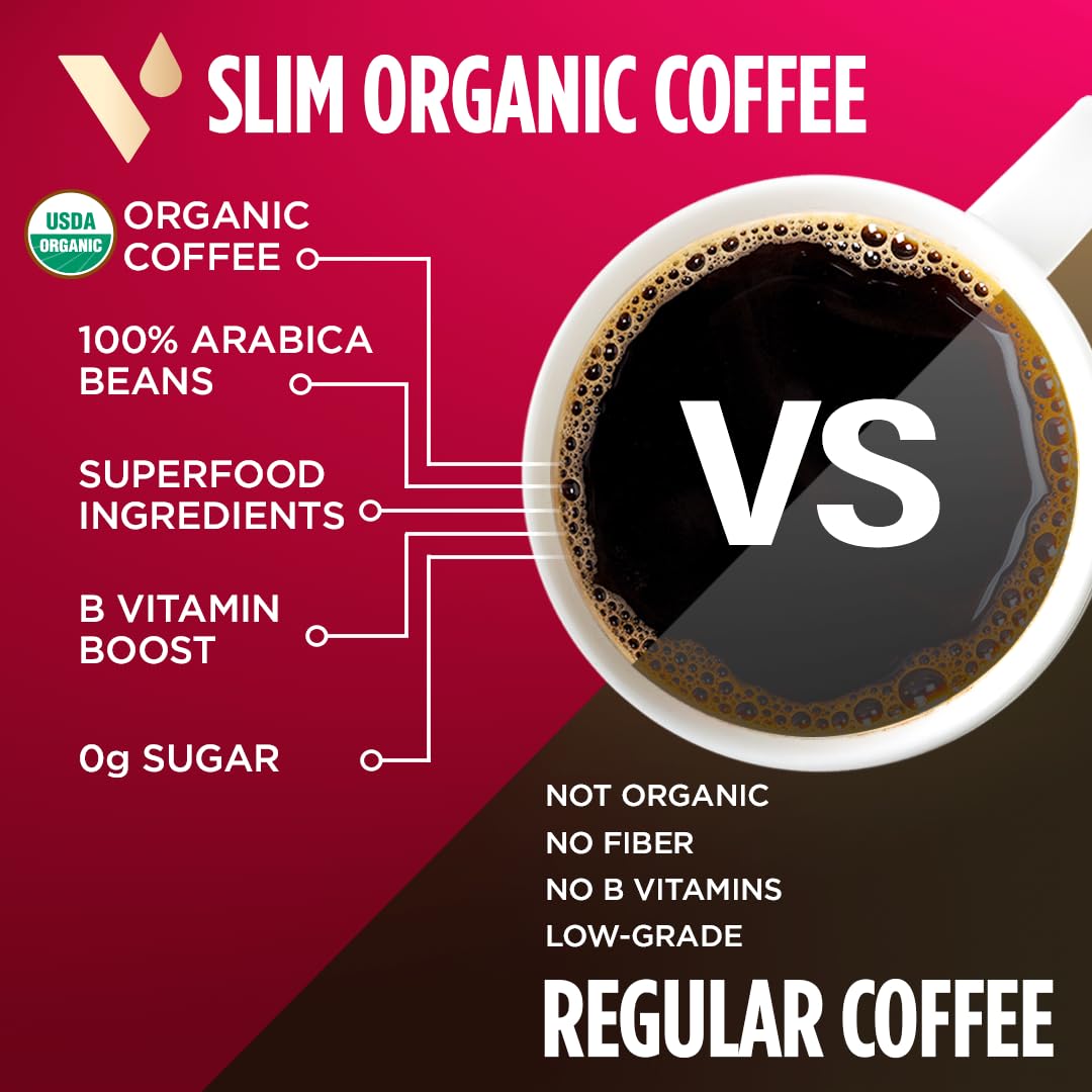 VitaCup Slim Organic Coffee Pods, Diet Support with Ginseng, Garcinia, B Vitamins, Bold Medium Dark Roast, Single Serve Pod, Compatible with Keurig K-Cup Brewers,64 Ct