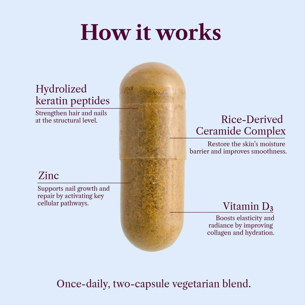 Beauty Blend for Women, Menopause Beauty Vitamin with Keratin, Ceramides and Zinc for Hair Strength, Skin Hydration and Nail Growth Support, Doctor-Formulated 60 Capsules 1 Month Supply