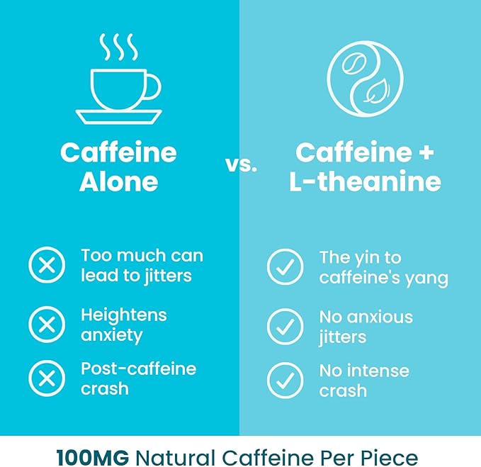 Neuro Energy & Focus Gum, Extra Strength - 100mg Natural Caffeine Gum & Nootropic Energy Supplement with L-Theanine & B Vitamins - Sugar Free, Vegan - Peppermint, 54ct