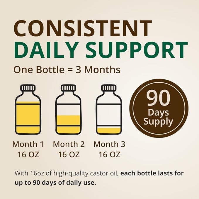 RejuveNaturals Castor Cleanse™ - USDA Organic Castor Oil, Chlorella, Spirulina, Roots & Greens for Wellness, Digestive Support, Daily Balance. 3-Month Supply Gut Cleanse Detox for Women & Men - 16oz.