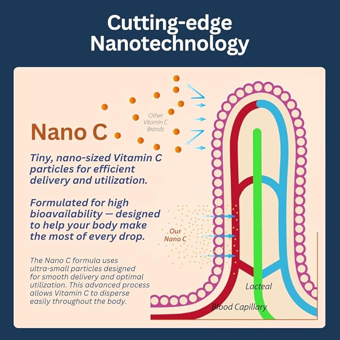 Zenith Labs Liquid Vitamin C Drops for Adults - Nano C Natural Immune Support Supplement, Vitamin C Liquid Supplement for Stronger Immunity - Nanotechnology Micro C Particles for Fast Absorption