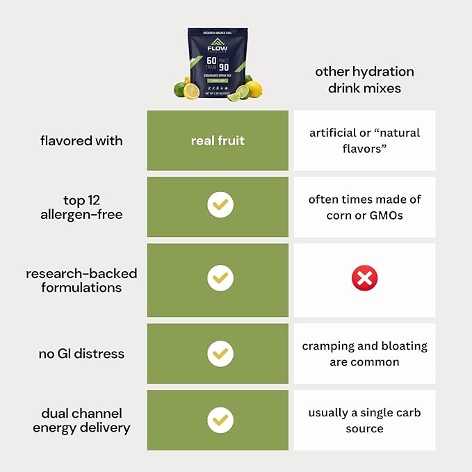 Flow Formulas Lemon Lime Endurance Drink Mix, Top 12 Allergen-Free, Carbohydrate & Electrolyte Sports Fuel Powder for Performance Training, High Carb Hydration Exercise Support, Gluten-Free, 10 Serv