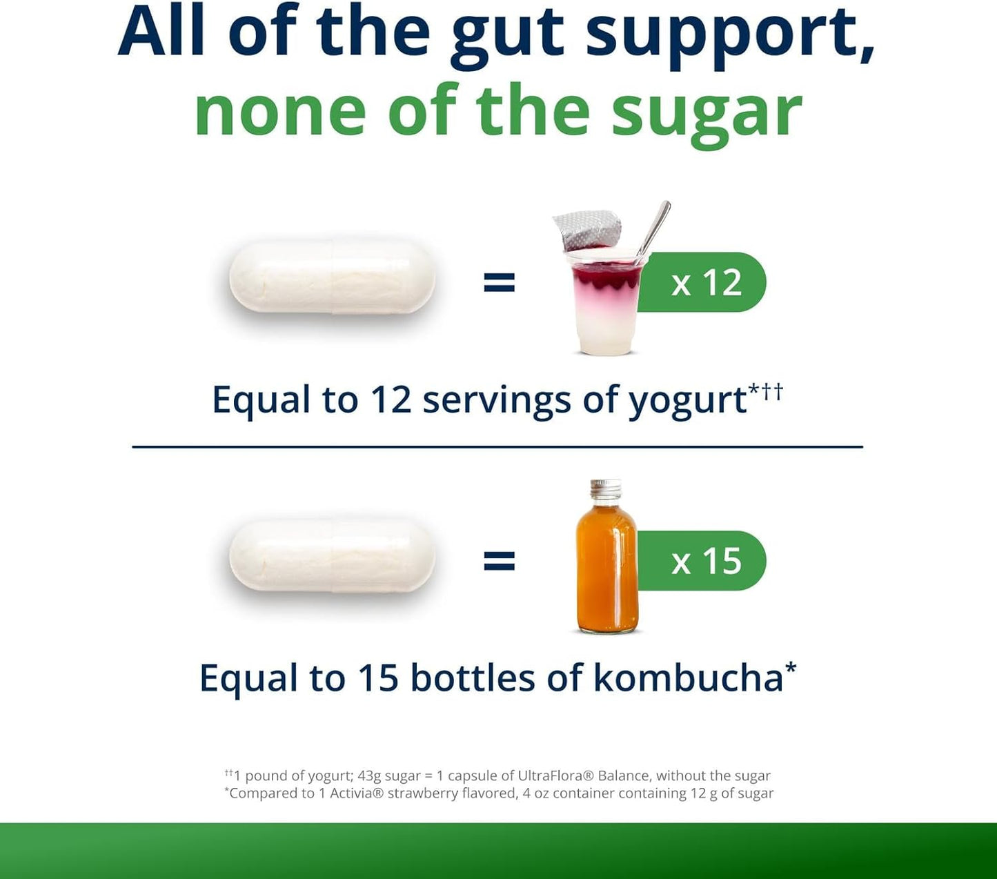 Metagenics UltraFlora Balance Probiotic - Daily Gut Health Supplement* - Offers Digestive & Immune System Support* - Vegetarian, Non-GMO & Gluten-Free - 60 Capsules