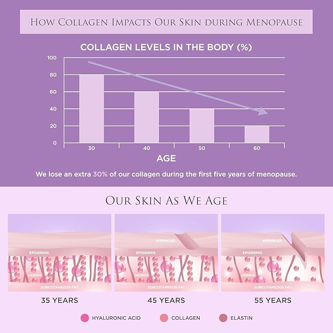 Revive Collagen Menopause Max — Hydrolyzed Marine Collagen Drink for Women, 10,000MG, Lutein, Reishi Mushroom, Vitamin B6, B12, C & D, for Skin & Eye Health, Pineapple & Coconut Flavour — 28 Sachets