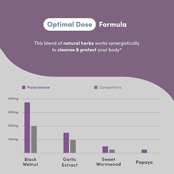 Reset Your Gut & Feel Lighter - ParaCleanse Herbal Supplements for Humans, Formula for Internal Balance, Digestive Comfort & a Clean, Fresh Start with Black Walnut, Wormwood & Olive Leaf (60 Capsules)