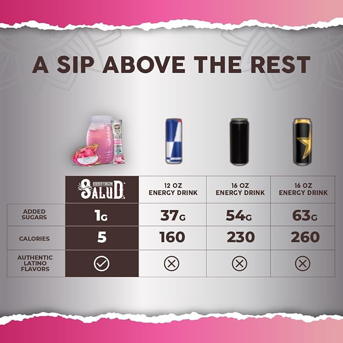 Salud 2-in-1 Energy Drink Powder + Focus, Dragon Fruit, Organic Caffeine, B6 + B12, Theanine, Clean Energy Drink Packets, Pitaya Agua Fresca Mix, Non-GMO, Gluten Free, Vegan, 1g of Sugar, (15 Servings)