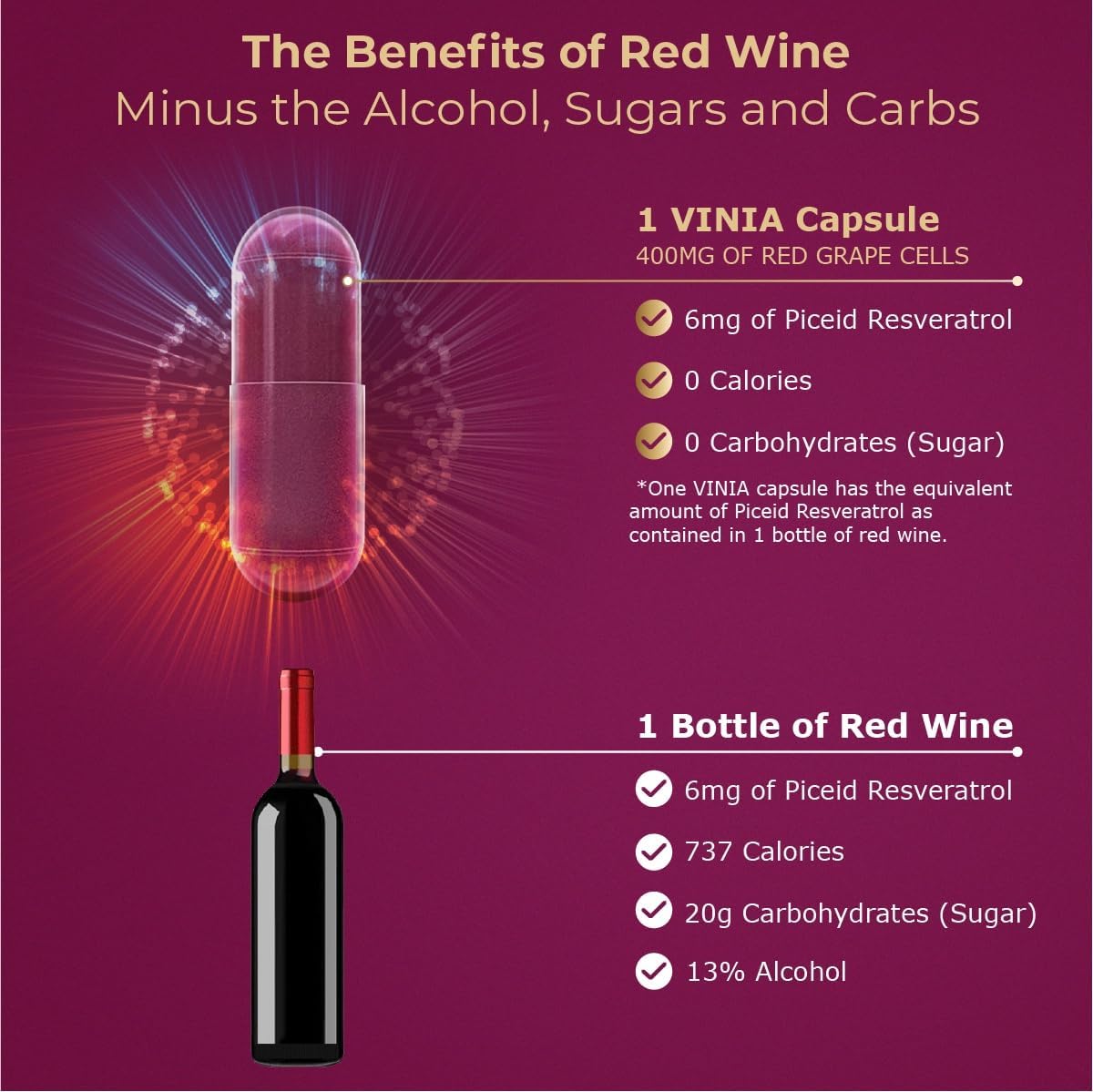 VINIA 12-Hour Long-Lasting piceid resveratrol Supplement. Nitric Oxide Supplement. Supports Heart Health, Blood Flow, Boost Oxygen Superfood Powder, Keto Friendly. Vegan & Non-GMO. 30 Day Supply.