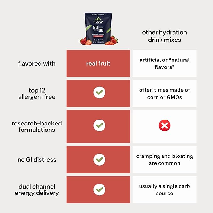 Flow Formulas Strawberry Endurance Drink Mix, Top 12 Allergen-Free, Carbohydrate & Electrolyte Sports Fuel Powder for Performance Training, High Carb Hydration Exercise Support, Gluten-Free, 10 Serv