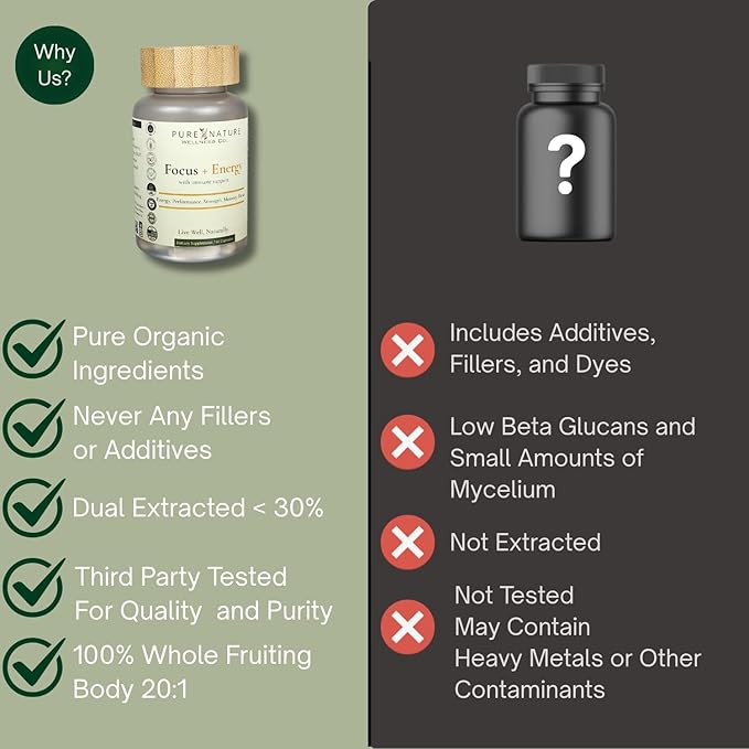 Pure Nature Wellness Focus + Energy + Immune Support-6-in-1 Nootropic & Mitochondrial Complex-Advanced Brain Supplement-Natural Energy-Caffeine Free Biohack with Lion’s Mane,Cordyceps,Mumijo,Fenugreek