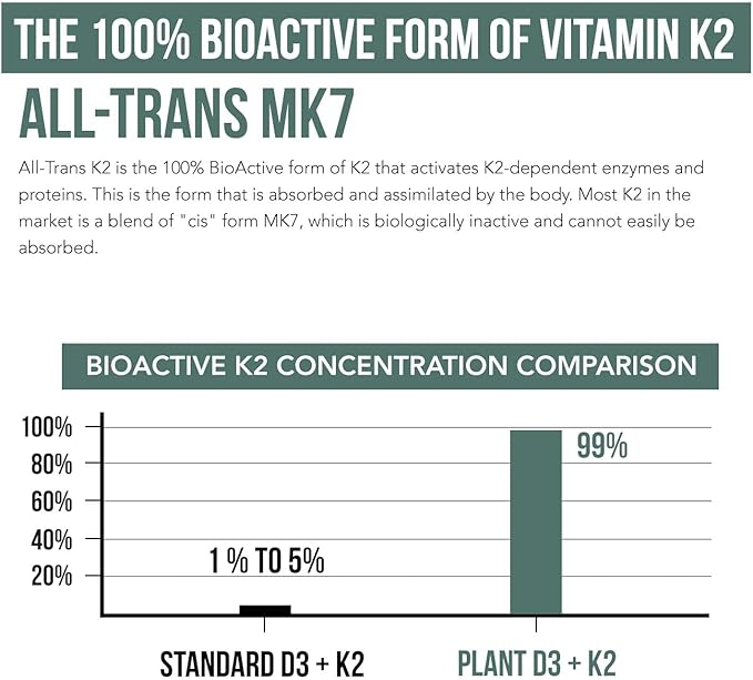 Organic Plant D3 K2 vitamin 10000 iu - All-Trans MK7 from MenaQ7 (120 mcg K2) - 100% Organic & Plant-Based Sublingual D3 Drops 10,000 iu (Cholecalciferol), 100% Vegan - Supports Immunity, Bone, Brain