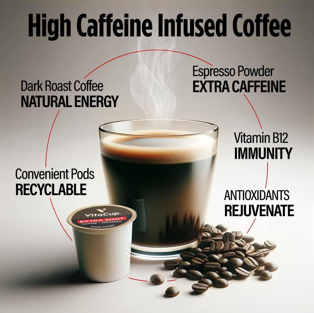 VitaCup Extra Shot Strong Coffee Pods, Bold & Intense Dark Roast w/Espresso Shot, High Caffeine, Vitamin B12, Antioxidants, Recyclable Single Serve Pod Compatible with Keurig K-Cup Brewers, 32ct