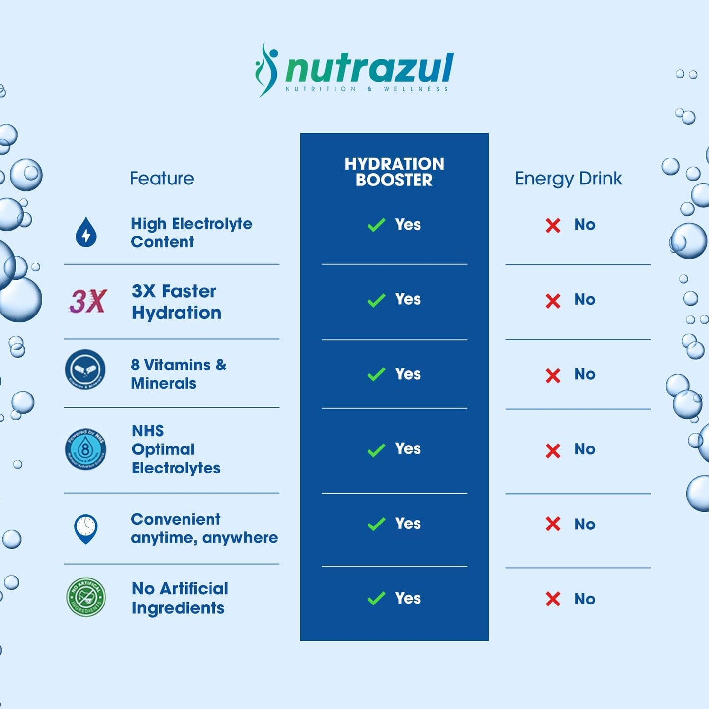 nutrazul Hydration Booster, Electrolytes Powder Sticks with Sodium, Potassium, Vitamin B6 & B12, No Artificial Sweeteners, Passion Fruit Flavor, 30 Sticks