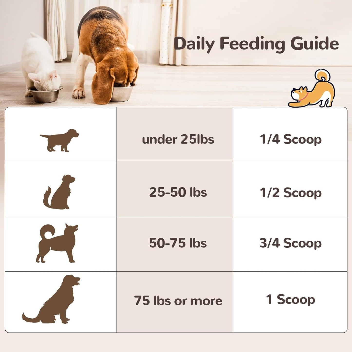 Turkey Tail Mushroom for Dogs, Organic 10 Mushroom Blend for Lumps and Bumps, Dog Herbal Supplements Probiotic with 50% β-Glucan, Joint Gut Immune Skin Support-60 Day Supply