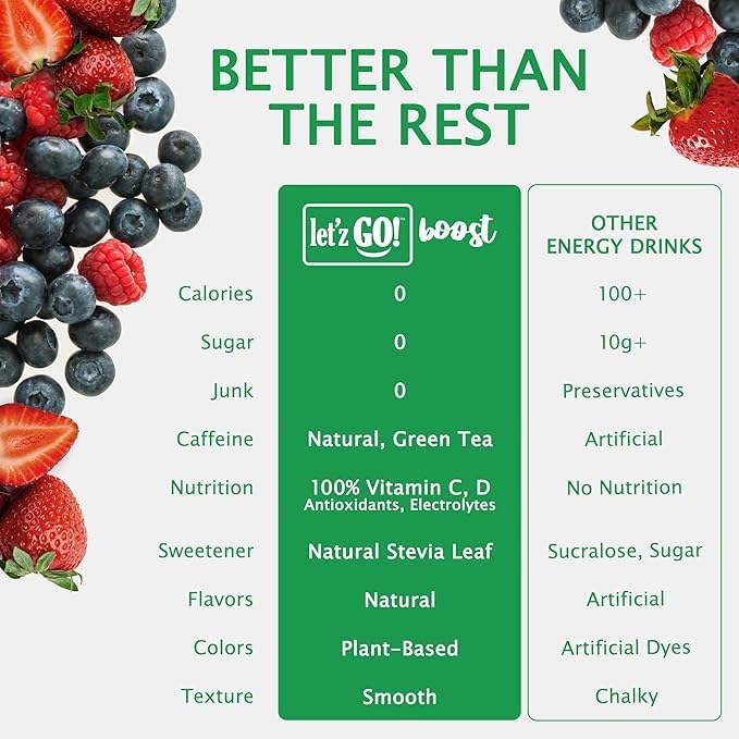 Let'z Go Clean Energy Drink Mix – Natural Caffeine Packets, Vitamins C + D, Electrolytes, Sugar-Free, Zero Calories | Anytime Energy | 30 Count (Mixed Berry)
