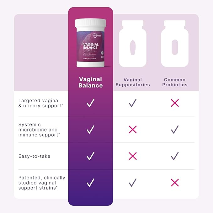 Microbiome Labs Vaginal Balance - Vaginal Probiotics for Women with Lactobacillus Gasseri - Feminine Care to Encourage pH Balance for Women, Reduce Discomfort & Support Gut Health (60 Capsules)
