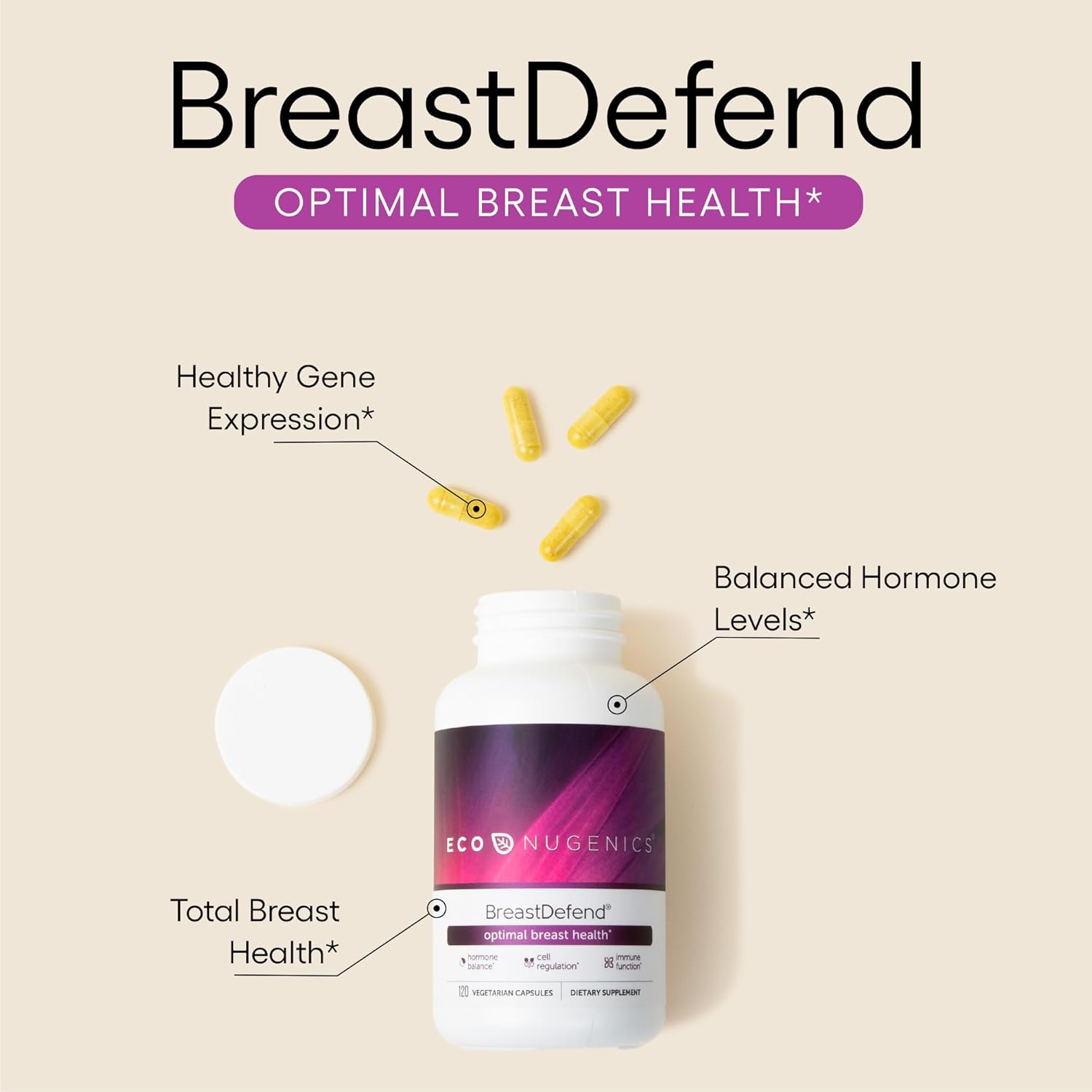 EcoNugenics BreastDefend DIM Supplement to Support Optimal Breast Health for Women, Estrogen Hormone Balance, Immune Support – Turmeric Curcumin, Reishi & Turkey Tail Mushrooms – 120 Capsules