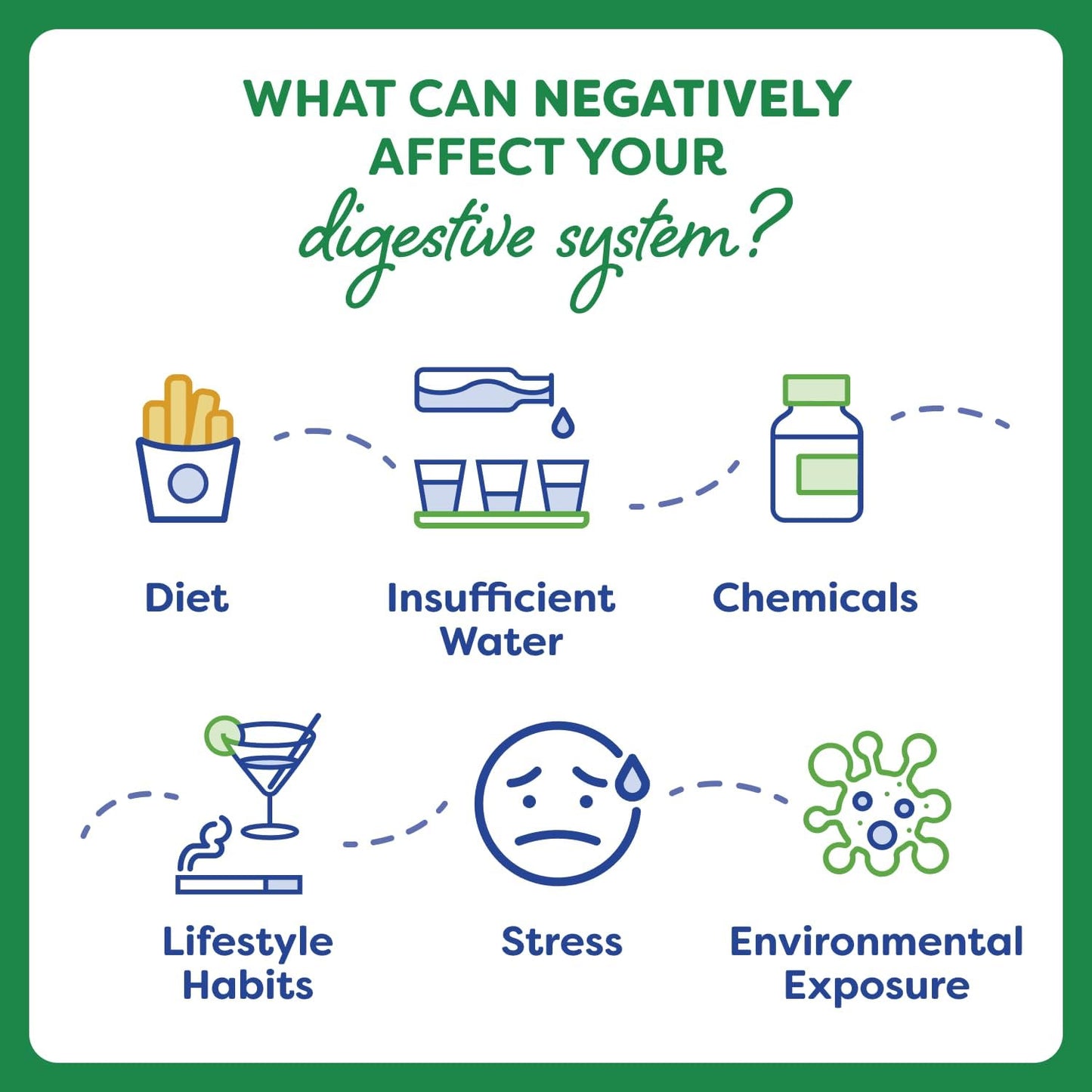 Probulin Daily Care Probiotic for Digestive and Immune Support - Doctor Formulated - 10 Billion CFU- 12 Probiotic Strains, 30 Capsules