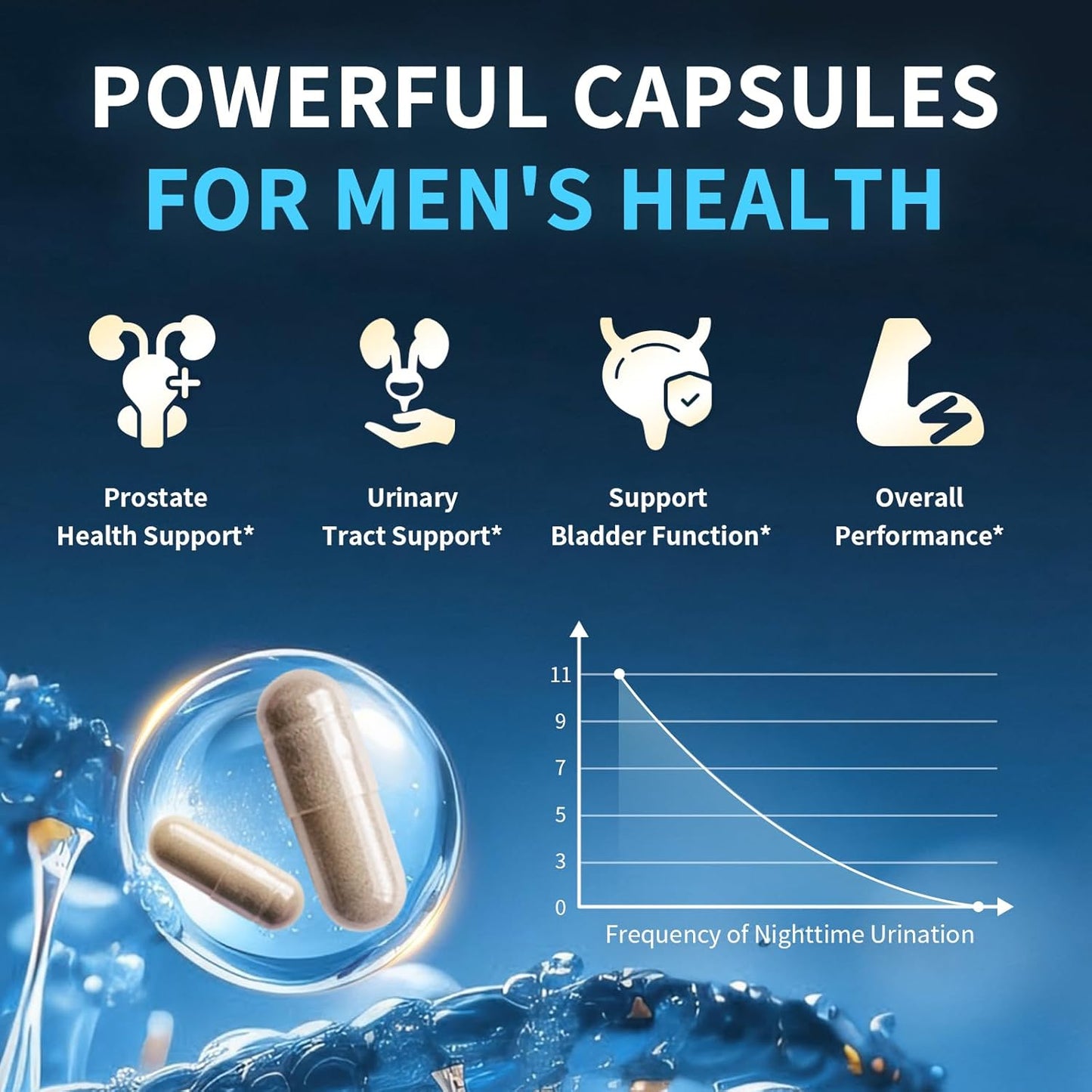 Prostate Health Supplements for Men - 18 in 1 Saw Palmetto with Pumpkin Seed & Nettle - Advanced DHT Blocker - Urinary Tract Health Support - Enhanced with Ashwagandha, Reishi, 2 Pack