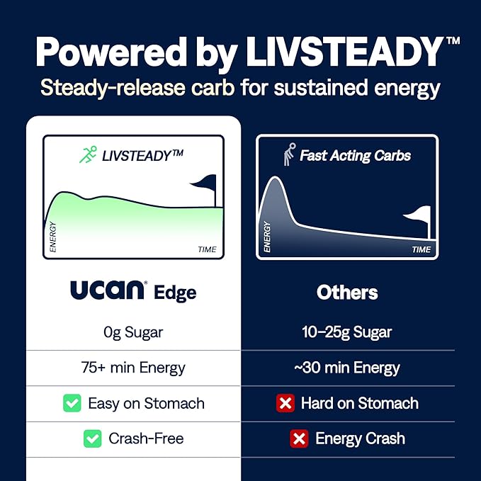 UCAN Edge Energy Gel Shots, Vanilla Latte + Caffeine (12, 2 Ounce Packets) for Running, Training, Workouts, Fitness, Cycling, Crossfit | Sugar-Free, Vegan, & Keto Friendly Energy