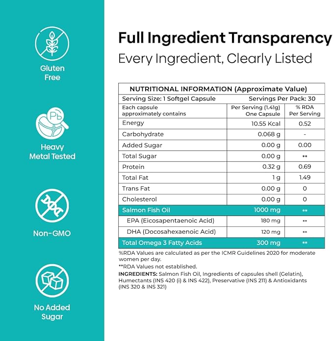 Omega Fuel – 60 Softgels | Fish Oil with Omega 3 | Herbal & Ayurvedic Inspired Formula | Daily Wellness & Lifestyle Support (1)