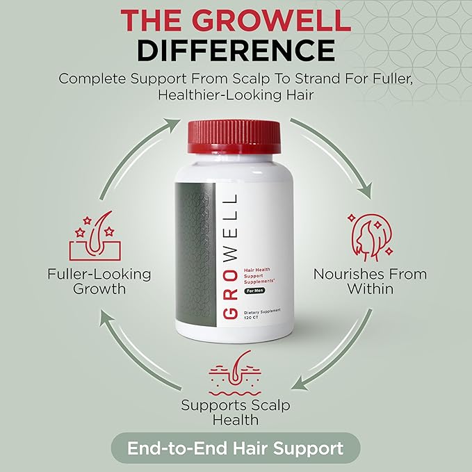 Hair Growth Supplements for Men – Clinically tested for visibly thicker hair and scalp coverage – All natural ingredients, saw palmetto to block DHT – Drug-free, Safe – Doctor recommended
