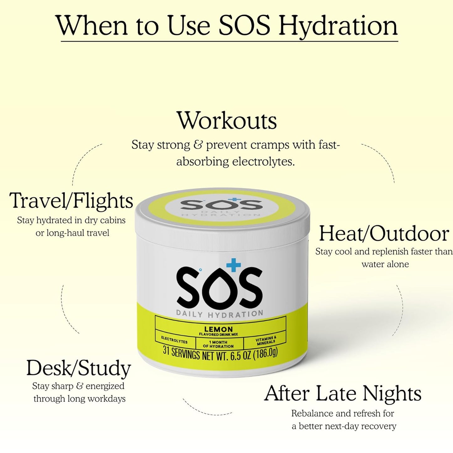 SOS Hydration ORS Electrolyte Powder Stick Packs | Oral Rehydration Solution | Low Sugar | Rapid Rehydration | Made in USA | Keto | Lemon | 31 Servings