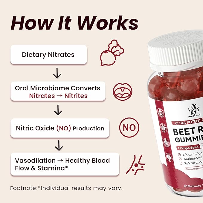 Beet Root Gummies – Blood Pressure Support & Mood Support, Super Nitric Oxide Beets Supplement with Grape Seed, L-Theanine & Vitamin C, Sugar-Free Vegan, 30:1 Beet Root Extract, 60 Strawberry Chews