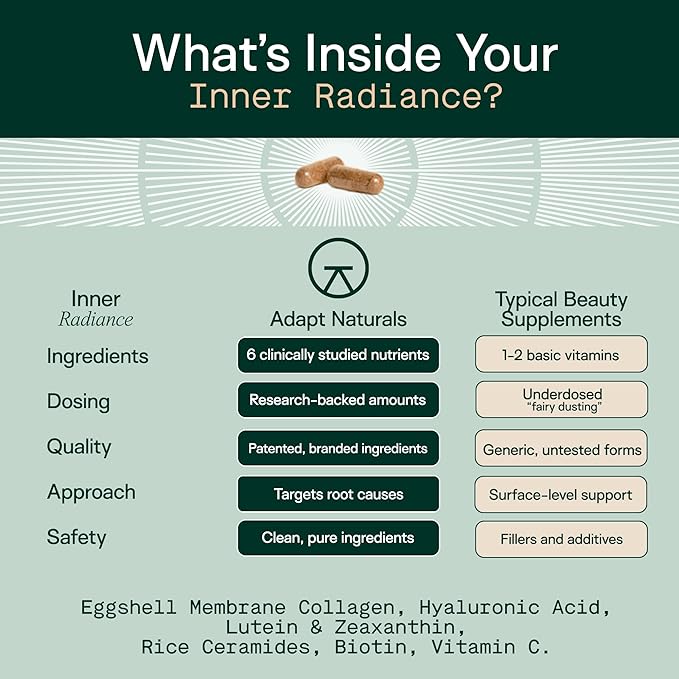Adapt Naturals Inner Radiance Hair Skin and Nails Vitamins for Women and Men with Biotin, Collagen, Hyaluronic Acid, Vitamin C & Ceramides - Thicker Hair, Stronger Nails & Hydrated Skin Supplement