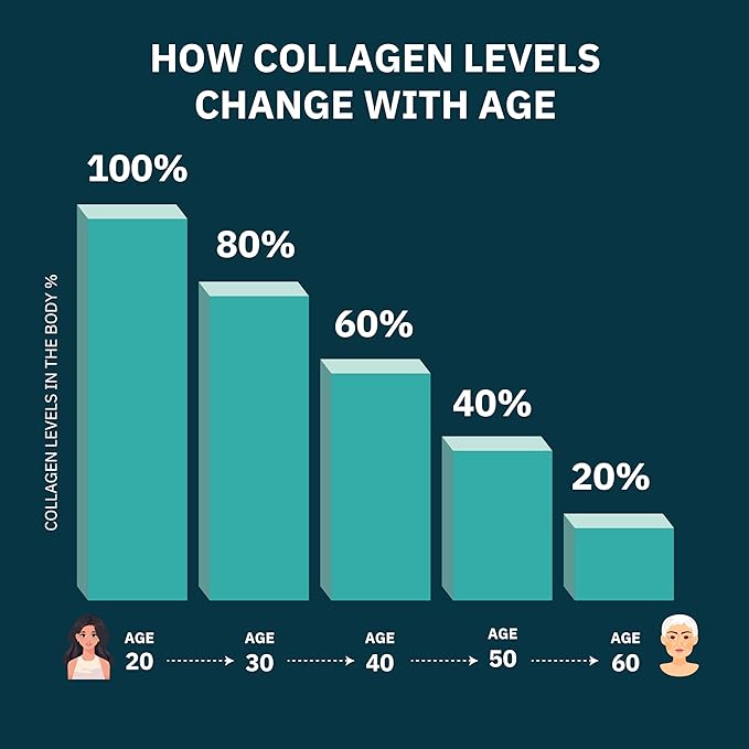 Premium Multi Collagen Peptides Capsules 1800mg - Types I, II, III, V, X To Support Skin, Hair, Nails - Helps Bones, Joints, Muscles, & Digestive Health* Hydrolyzed Collagen Supplement 90 Capsules