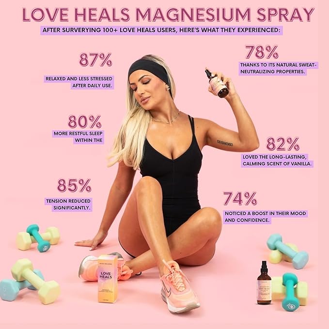 LOVE HEALS Magnesium Mist| Pure Magnesium Oil Spray with Lavender & Vanilla| Body & Foot Spray Refreshes Tired Skin| Calming Essential Oils for Relaxing & Uplifting Feel, 4oz