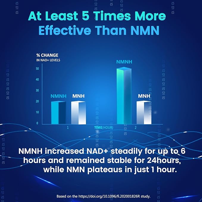 Pure NMNH(NMN Supplement Alternative)(Dihydronicotinamide Mononucleotide)for Women with Skin Aging 600mg: NAD Supplement for Anti-Aging Breakthrough - Boost NAD+ levels Liposome Capsules 120 Servings