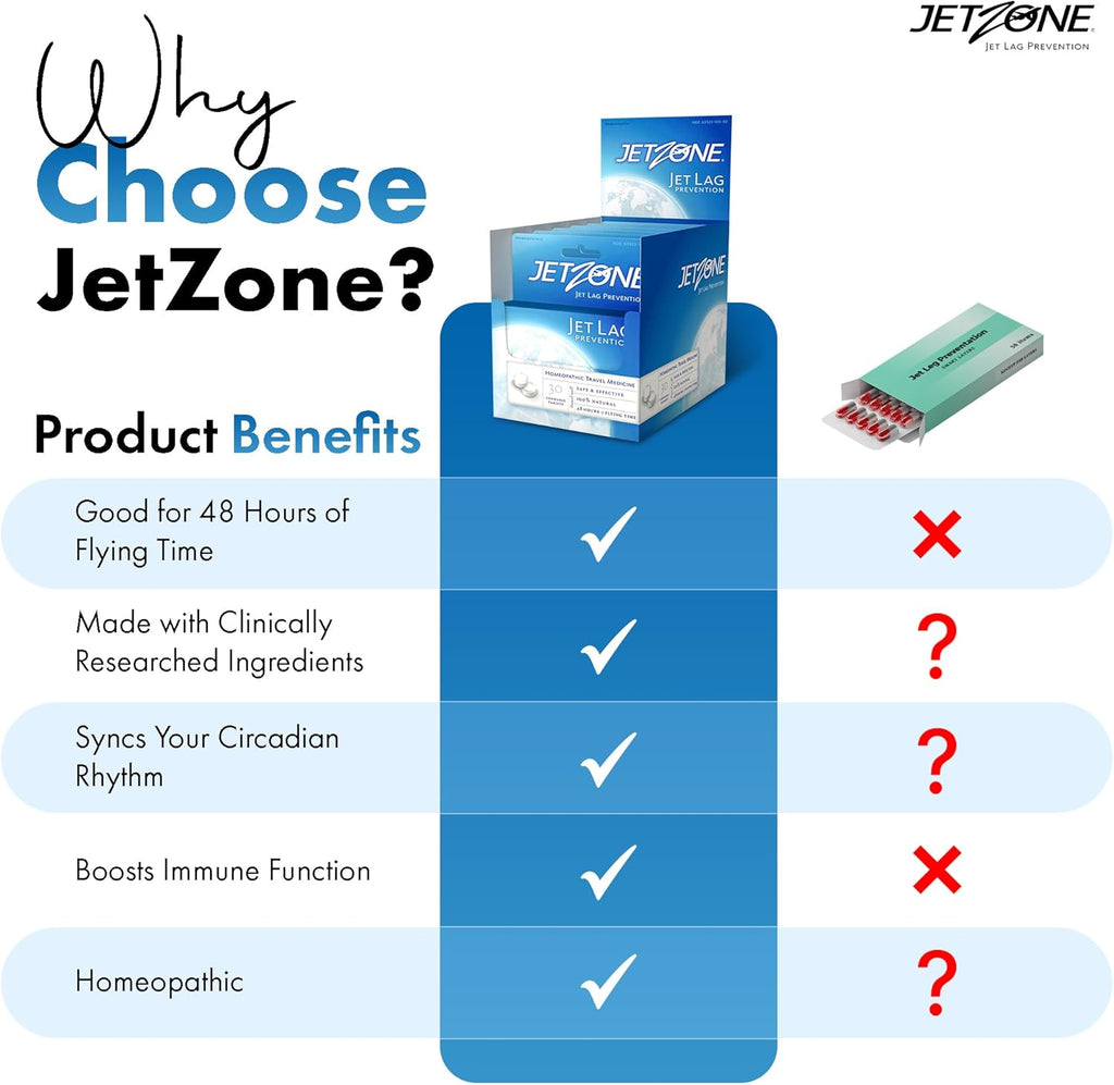 Jet Lag Remedy - Pack of 2 - Homeopathic Travel Aid – Trusted Over 15 Years - Immune Health – Circadian Rhythm - Fatigue – Exhaustion – Tired - Can't Sleep – Good for 48hrs Flying Time - 30ct