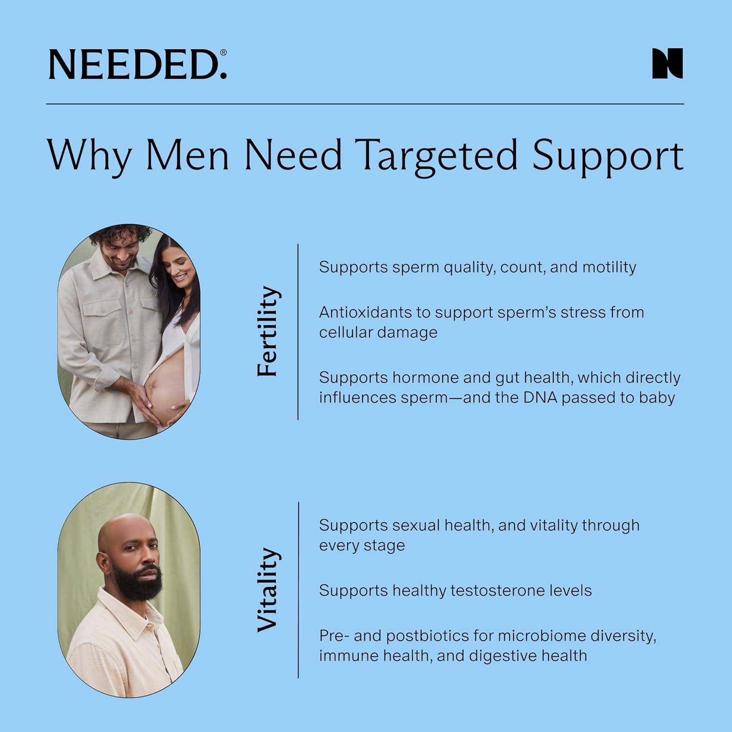 Needed. Sperm Support - Fertility Supplements for Men - Clinically Studied Botanical Ingredients for A Whole Body Approach to Male Fertility - Prenatal Vitamins - 60 Capsules, 30 Day Supply