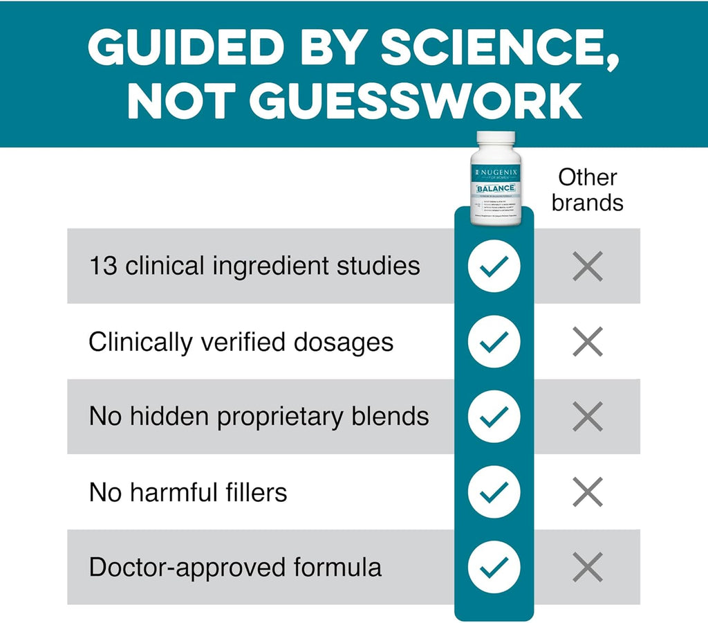 Nugenix for Women Balance - Hormone Balance for Women, Boost Energy, Improve Focus & Mental Clarity, Restore Hormonal Balance, Menopause, Ashwagandha KSM-66, Turmeric, Vitamin D, DIM, 60 Count