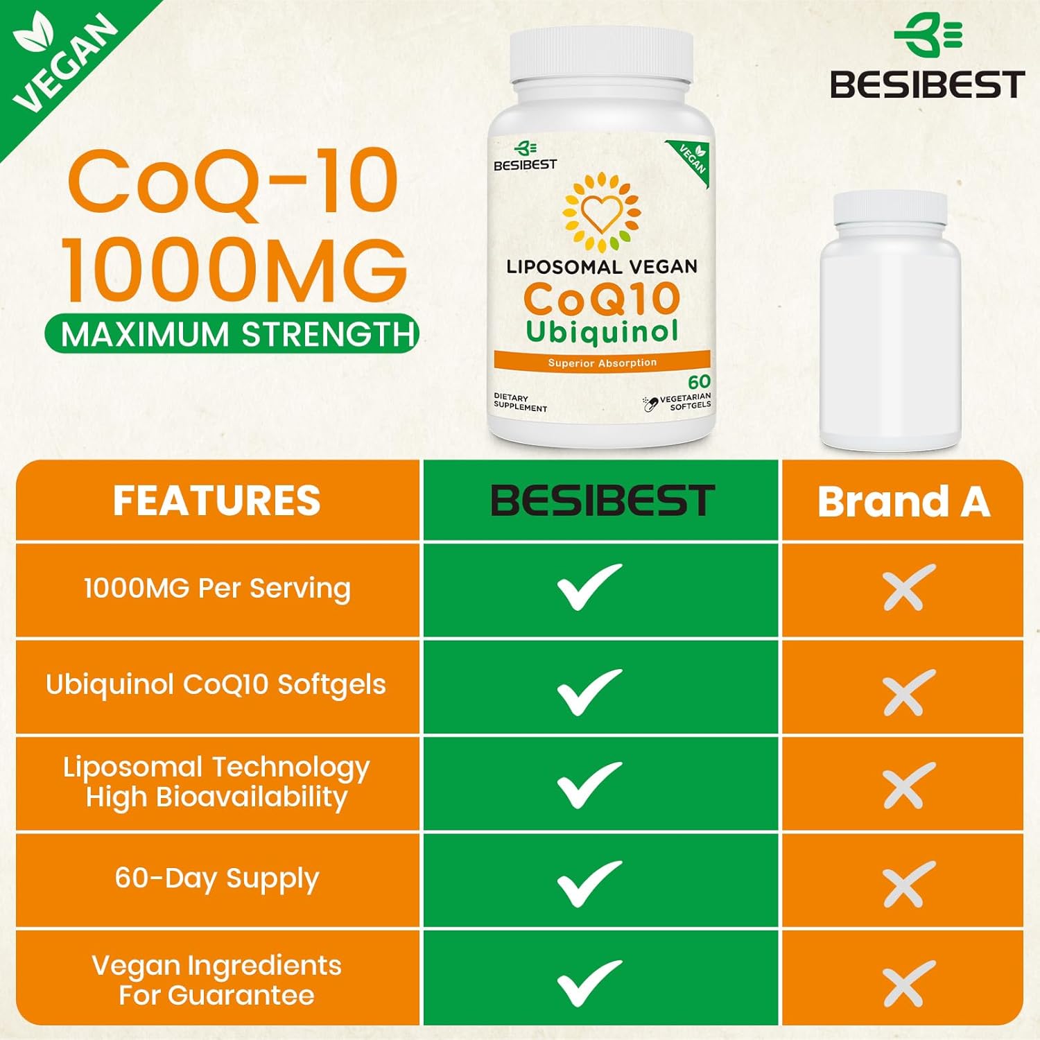 1000mg Liposomal CoQ10 Ubiquinol, 60 Vegan Softgels, High Absorption Ubiquinol CoQ10 Supplement, Active Antioxidant Form of Coenzyme Q10 for Heart Function & Energy Production