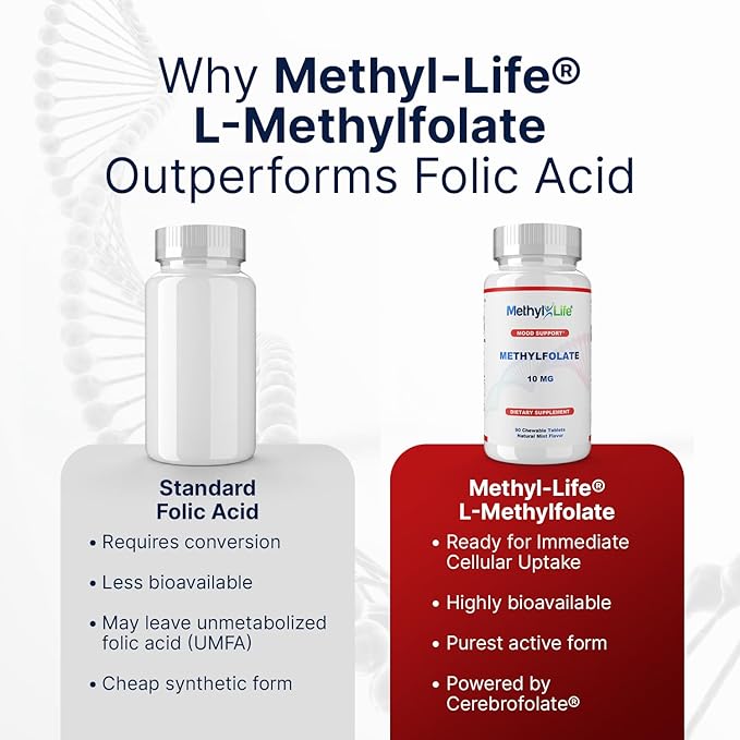 Methyl-Life Purest L-Methylfolate 10 mg Pharmaceutical Grade Professional Strength Active Folate - 3 Months Supply. Chewables. Non-GMO. Gluten Free Methylfolate