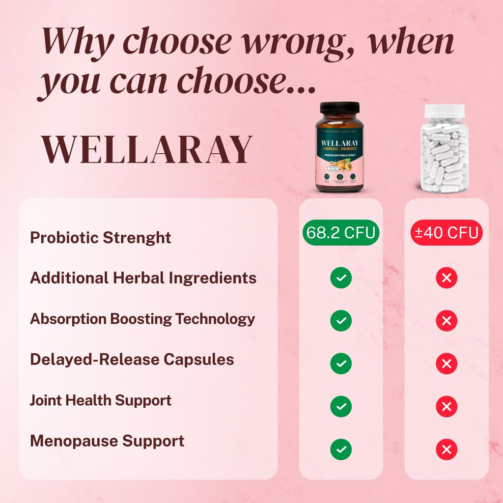 Menopause Relief - Probiotics for Women, 68.2 Billion CFU, Turmeric, Maca & Black Cohosh - Supports Gut Health, Hormone Balance, Weight Management, Joint Health, Hot Flash Support,90 Capsules